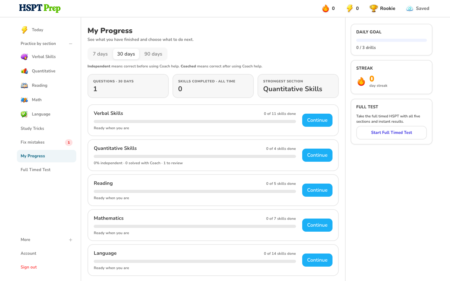 HSPT Prep student progress dashboard organized by section